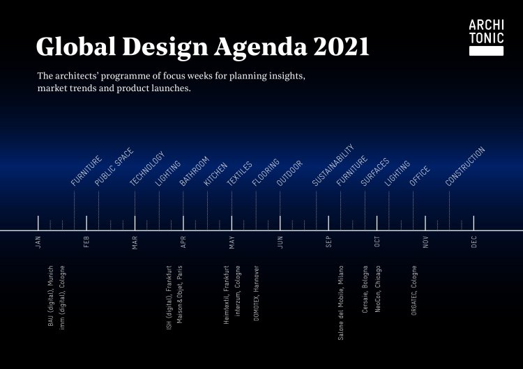 Global Design Agenda von Architonic, Timeline weiss auf blauem Hintergrund