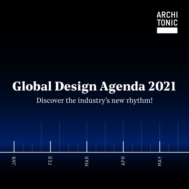 Global Design Agenda 2021 von Architonic Timeline weiss